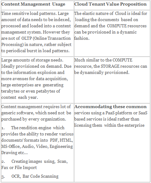 OakLeaf Systems: Windows Azure and Cloud Computing Posts for 3/4/2011+
